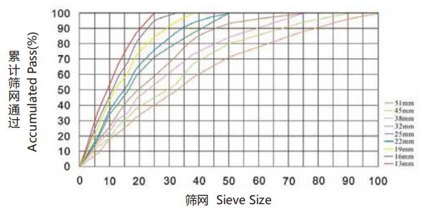 粒度曲线图